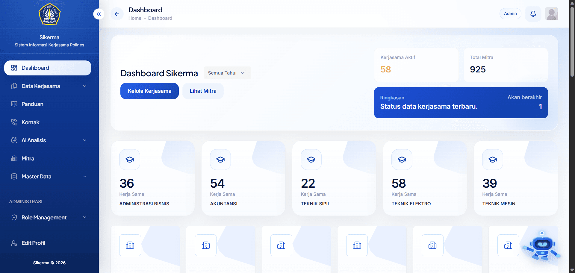 SIKERMA admin dashboard showing cooperation statistics and navigation